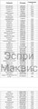 Уд Борай эфирное масло (органик) 1821